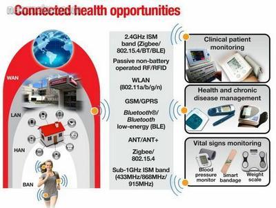 加快移動(dòng)醫(yī)療保健系統(tǒng)開發(fā)的關(guān)鍵技術(shù)（下篇）——核心開發(fā)技術(shù)與實(shí)踐